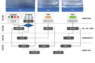 ?期待谁相遇？欧冠16强12月18日19点抽签，同联赛、同小组回避